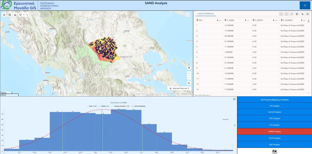 Εδαφολογικό Παρατηρητήριο του Ν. Καρδίτσας